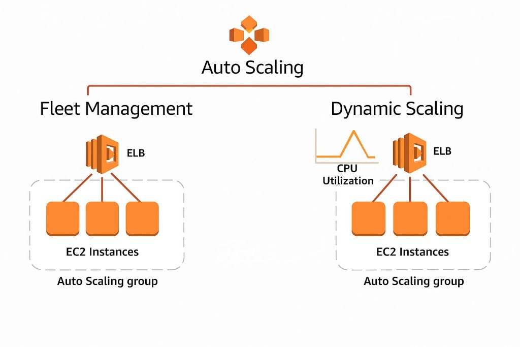 Autoscaling aws alexjunio.com.br